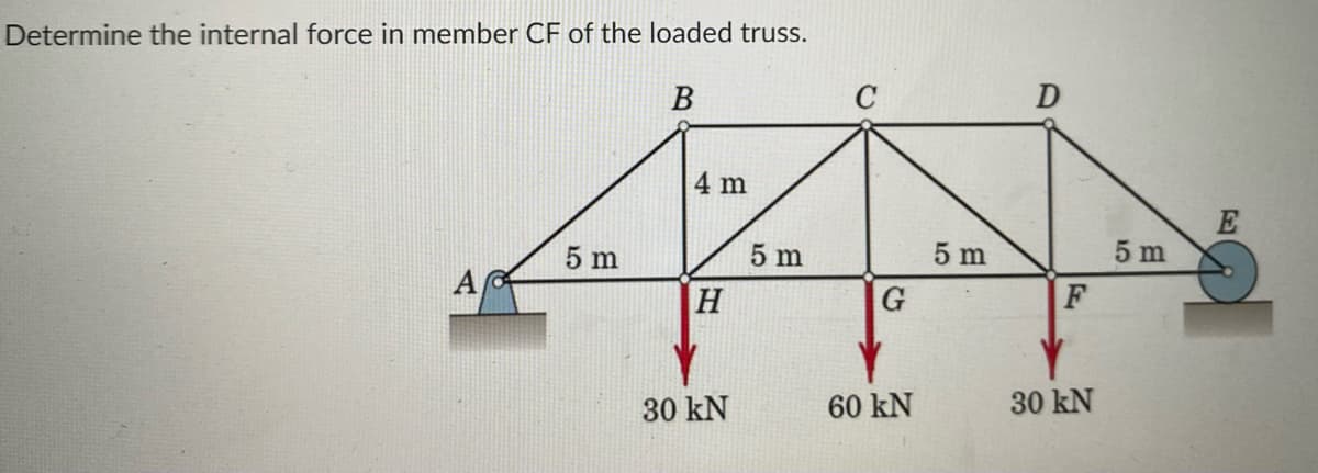 Determine the internal force in member CF of the loaded truss.
В
4 m
E
5 m
5 m
5 m
5 m
H
G
F
30 kN
60 kN
30 kN
