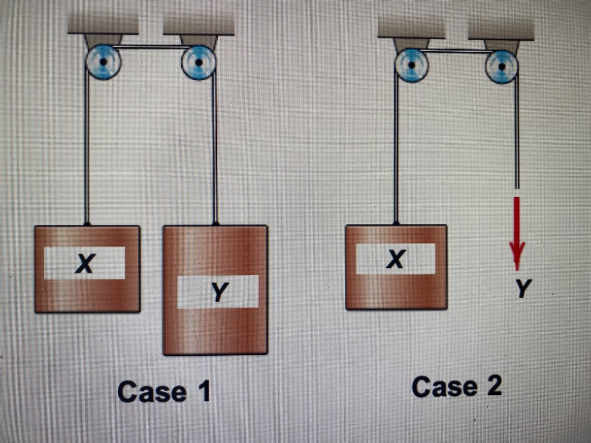 Y
Y
Case 1
Case 2
