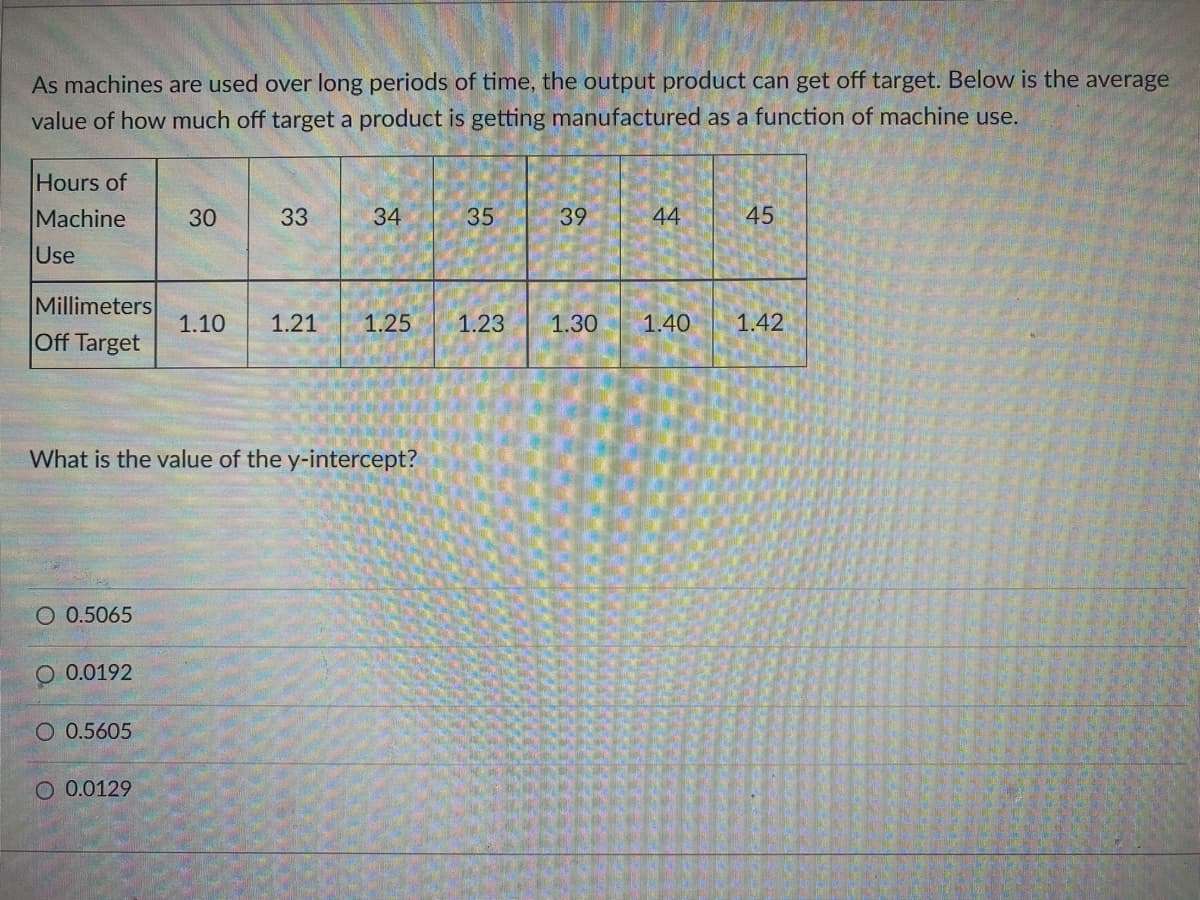 As machines are used over long periods of time, the output product can get off target. Below is the average
value of how much off target a product is getting manufactured as a function of machine use.
Hours of
Machine
30
33
34
35
39
44
45
Use
Millimeters
1.10 1.21
1.25
1.23
1.30 1.40 1.42
Off Target
What is the value of the y-intercept?
O 0.5065
0.0192
O 0.5605
O 0.0129