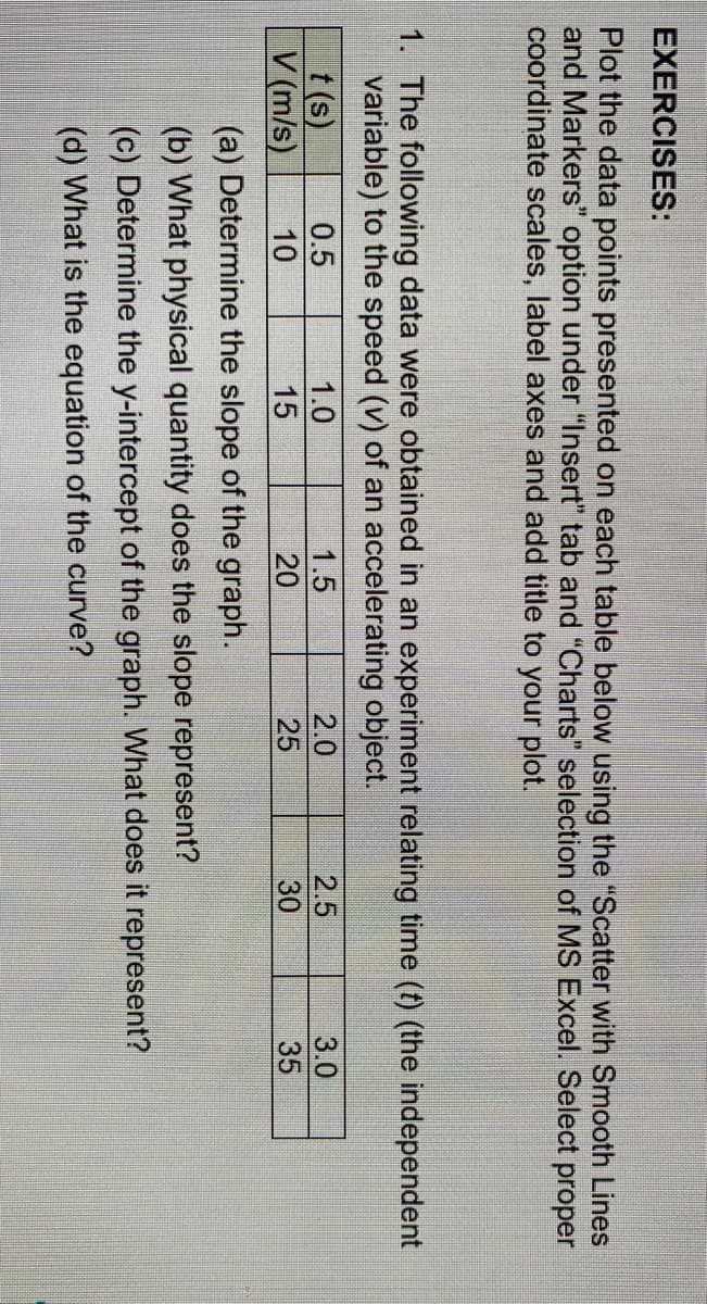 EXERCISES:
Plot the data points presented on each table below using the "Scatter with Smooth Lines
and Markers" option under "Insert" tab and "Charts" selection of MS Excel. Select proper
coordinate scales, label axes and add title to your plot.
1. The following data were obtained in an experiment relating time (t) (the independent
variable) to the speed (v) of an accelerating object.
t (s)
V (m/s)
0.5
1.5
20
2.5
3.0
35
1.0
2.0
25
10
15
30
(a) Determine the slope of the graph.
(b) What physical quantity does the slope represent?
(c) Determine the y-intercept of the graph. What does it represent?
(d) What is the equation of the curve?

