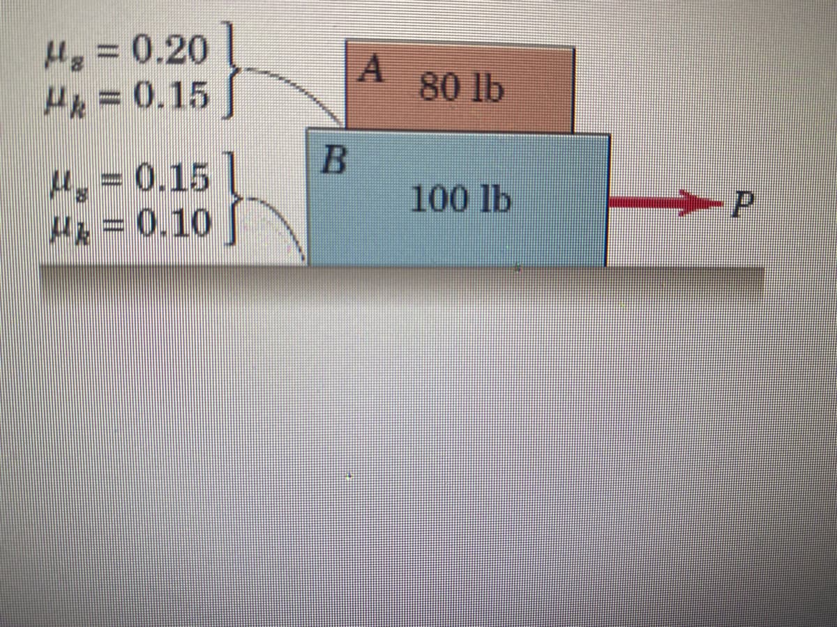 Hy = 0.20
Hk =0.15
80 lb
4,=0.15]
4.3D0.15
H = 0.10
100 lb
P
