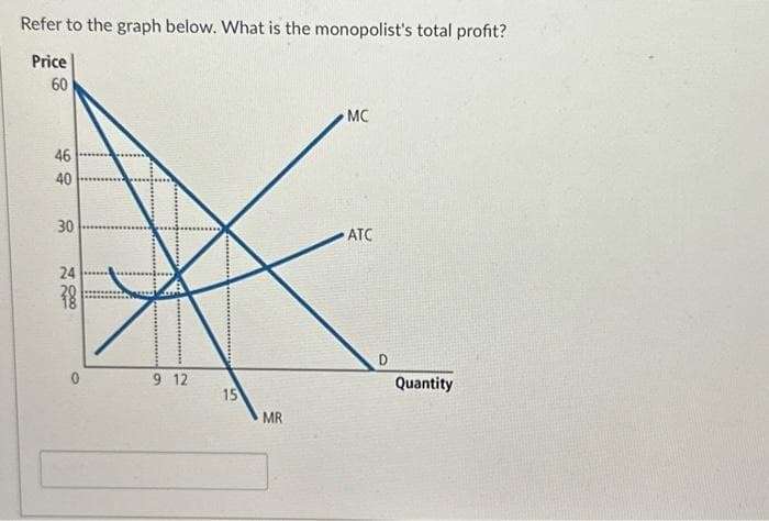 Refer to the graph below. What is the monopolist's total profit?
Price
60
46
40
30
221
24
9 12
15
MR
MC
ATC
D
Quantity