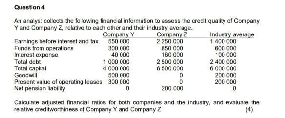 Question 4
An analyst collects the following financial information to assess the credit quality of Company
Y and Company Z, relative to each other and their industry average.
Company Z
2 250 000
Company Y
550 000
300 000
40 000
Earnings before interest and tax
Funds from operations
Interest expense
Total debt
Total capital
1 000 000
4 000 000
500 000
Goodwill
Present value of operating leases 300 000
Net pension liability
0
850 000
160 000
2 500 000
6 500 000
Industry average
1 400 000
600 000
100 000
2 400 000
6 000 000
200 000
200 000
0
200 000
Calculate adjusted financial ratios for both companies and the industry, and evaluate the
relative creditworthiness of Company Y and Company Z.
(4)
