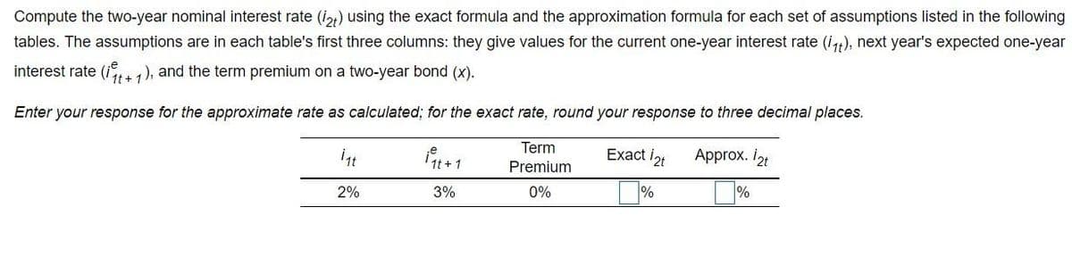 Compute the two-year nominal interest rate (12) using the exact formula and the approximation formula for each set of assumptions listed in the following
tables. The assumptions are in each table's first three columns: they give values for the current one-year interest rate (it), next year's expected one-year
interest rate (i+1), and the term premium on a two-year bond (x).
Enter your response for the approximate rate as calculated; for the exact rate, round your response to three decimal places.
Term
Premium
0%
1₁t
2%
1₁t+1
3%
Exact int
%
Approx. 12t
%