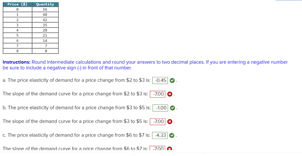 Price ($)
0
1
2
3
4
5
6
7
8
Quantity
56
48
42
35
28
21
14
7
0
Instructions: Round intermediate calculations and round your answers to two decimal places. If you are entering a negative number
be sure to include a negative sign (-) in front of that number.
a. The price elasticity of demand for a price change from $2 to $3 is: -0.45 ✔
The slope of the demand curve for a price change from $2 to $3 is:
b. The price elasticity of demand for a price change from $3 to $5 is:
The slope of the demand curve for a price change from $3 to $5 is:
c. The price elasticity of demand for a price change from $6 to $7 is:
-7.00
-1.00 →
-7.00 x
-4.33
The slope of the demand curve for a price change from $6 to $7 is: -700