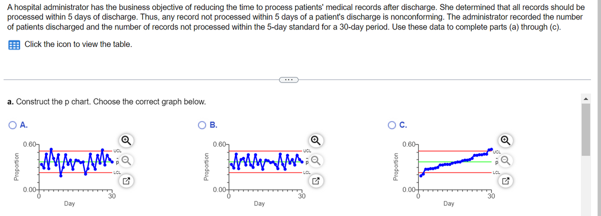 A hospital administrator has the business objective of reducing the time to process patients' medical records after discharge. She determined that all records should be
processed within 5 days of discharge. Thus, any record not processed within 5 days of a patient's discharge is nonconforming. The administrator recorded the number
of patients discharged and the number of records not processed within the 5-day standard for a 30-day period. Use these data to complete parts (a) through (c).
Click the icon to view the table.
a. Construct the p chart. Choose the correct graph below.
O A.
Proportion
0.60-
www.
0.00+
Day
30
O B.
Proportion
0.60-
0.00-
www.ww
Day
UCL
Р
30
O C.
Proportion
0.60-
0.00+
Day
UCL
30
Р