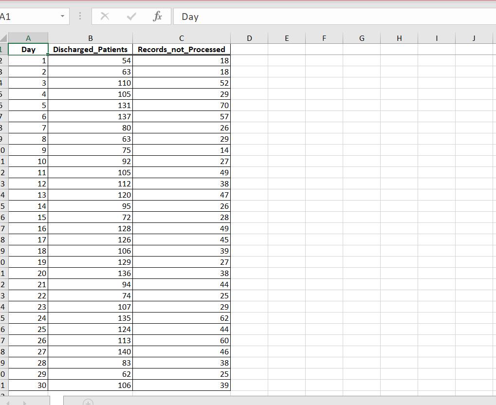 A1
1
2
3
7
5
5
7
B
9
0
1
2
3
4
5
6
7
8
9
0
1
2
3
4
5
6
7
8
9
0
1
2
A
Day
1
2
3
4
5
6
7
8
9
10
11
12
13
14
15
16
17
18
19
20
21
22
23
24
25
26
27
28
29
30
X
B
Discharged_Patients
A
54
63
110
105
131
137
80
63
75
92
105
112
120
95
72
128
126
106
129
136
94
74
107
135
124
113
140
83
62
106
fx
Day
с
Records_not_Processed
18
18
52
29
70
57
26
29
14
27
49
38
47
26
28
49
45
39
27
38
44
25
29
62
44
60
46
38
25
39
D
E
F
G
H
I
J