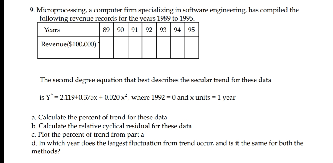 9. Microprocessing, a computer firm specializing in software engineering, has compiled the
following revenue records for the years 1989 to 1995.
89 | 90
92 93 94 95
Years
91
Revenue($100,000)
The second degree equation that best describes the secular trend for these data
is Y^ = 2.119+0.375x + 0.020 x², where 1992 = 0 and x units = 1 year
a. Calculate the percent of trend for these data
b. Calculate the relative cyclical residual for these data
c. Plot the percent of trend from part a
d. In which year does the largest fluctuation from trend occur, and is it the same for both the
methods?
