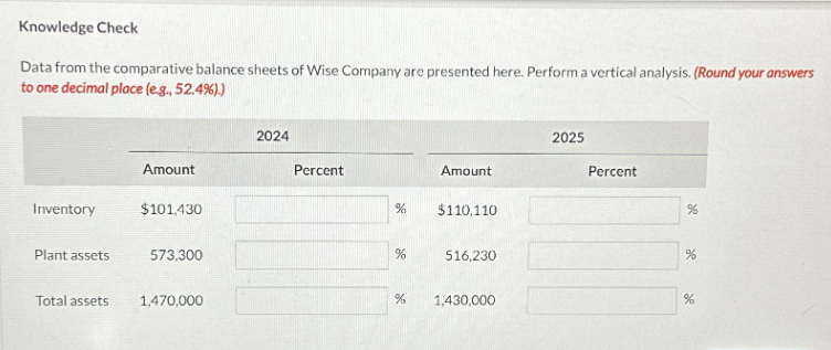 Knowledge Check
Data from the comparative balance sheets of Wise Company are presented here. Perform a vertical analysis. (Round your answers
to one decimal place (e.g., 52.4%).)
Inventory
Plant assets
Total assets
Amount
$101,430
573,30
1,470,000
2024
Percent
%
de
%
%
Amount
$110,110
516,230
1,430,000
2025
Percent
%
%
de
%