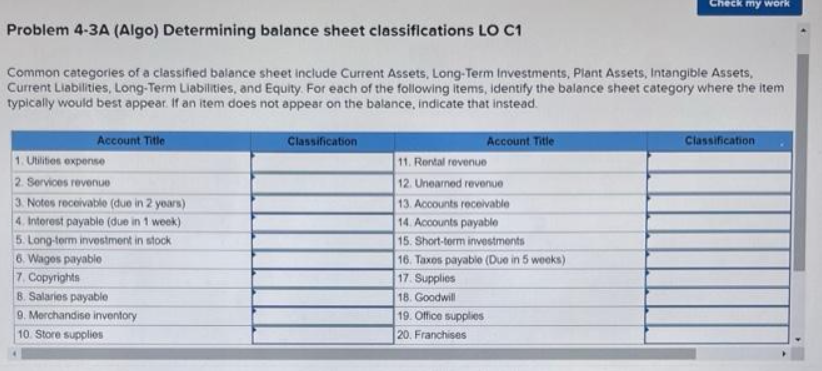 Problem 4-3A (Algo) Determining balance sheet classifications LO C1
Common categories of a classified balance sheet include Current Assets, Long-Term Investments, Plant Assets, Intangible Assets,
Current Liabilities, Long-Term Liabilities, and Equity. For each of the following items, identify the balance sheet category where the item
typically would best appear. If an item does not appear on the balance, indicate that instead.
Account Title
1. Utilities expense
2. Services revenue
3. Notes receivable (due in 2 years)
4. Interest payable (due in 1 week)
5. Long-term investment in stock
6. Wages payable
7. Copyrights
8. Salaries payable
9. Merchandise inventory
10. Store supplies
Classification
Account Title
11. Rental revenue
12. Unearned revenue
13. Accounts receivable
14. Accounts payable
15. Short-term investments
16. Taxos payable (Due in 5 weeks)
17. Supplies
18. Goodwill
19. Office supplies
20. Franchises
Check my work
Classification