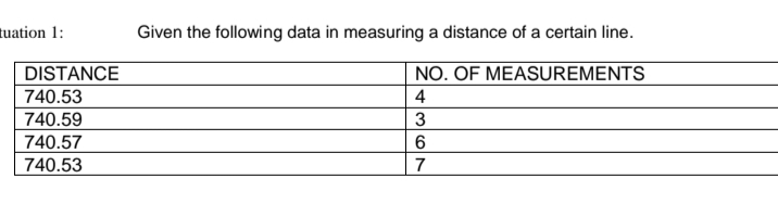 tuation 1:
DISTANCE
740.53
740.59
740.57
740.53
Given the following data in measuring a distance of a certain line.
NO. OF MEASUREMENTS
4
3
6
7