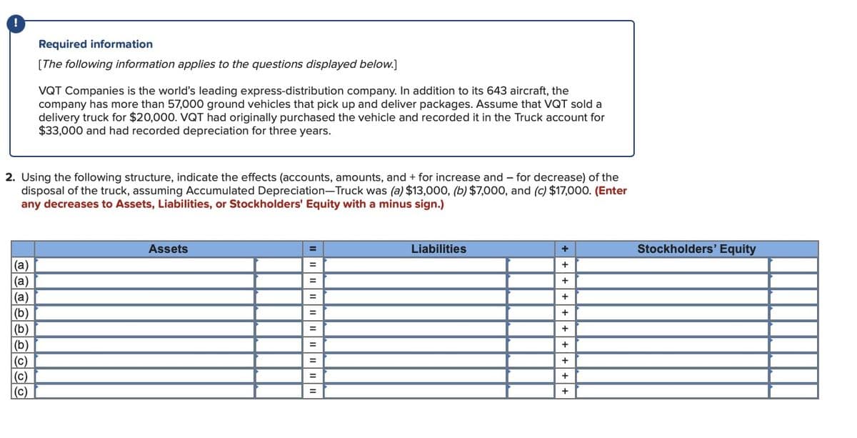 Required information
[The following information applies to the questions displayed below.]
VQT Companies is the world's leading express-distribution company. In addition to its 643 aircraft, the
company has more than 57,000 ground vehicles that pick up and deliver packages. Assume that VQT sold a
delivery truck for $20,000. VQT had originally purchased the vehicle and recorded it in the Truck account for
$33,000 and had recorded depreciation for three years.
2. Using the following structure, indicate the effects (accounts, amounts, and + for increase and - for decrease) of the
disposal of the truck, assuming Accumulated Depreciation-Truck was (a) $13,000, (b) $7,000, and (c) $17,000. (Enter
any decreases to Assets, Liabilities, or Stockholders' Equity with a minus sign.)
(a)
(a)
(a)
(b)
(b)
(b)
(c)
(c)
(c)
Assets
Liabilities
Stockholders' Equity
+
+
+
+
+
+
+
+
+