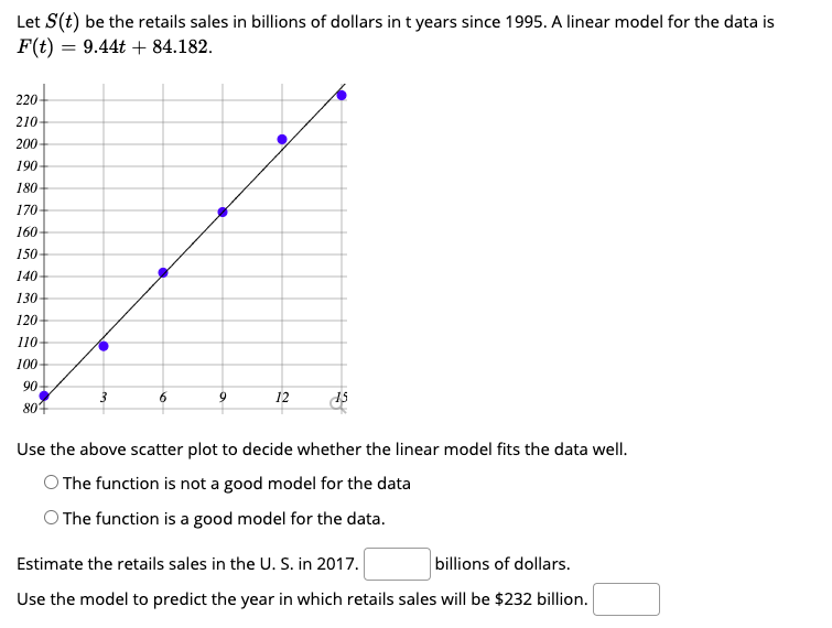 Let S(t) be the retails sales in billions of dollars in t years since 1995. A linear model for the data is
F(t) = 9.44t + 84.182.
220
210
200
190
180
170
160
150
140
130
120
110-
100
90
3
9
12
80
Use the above scatter plot to decide whether the linear model fits the data well.
O The function is not a good model for the data
O The function is a good model for the data.
Estimate the retails sales in the U. S. in 2017.
billions of dollars.
Use the model to predict the year in which retails sales will be $232 billion.
