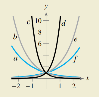 y
c|10
8
e
6.
a
f
-2 -1 | 1 2
