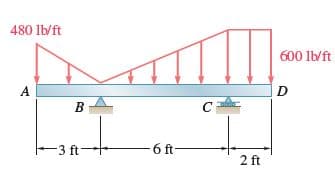 480 lb/ft
600 lb/ft
A
D
B
-3 ft
6 ft-
2 ft
