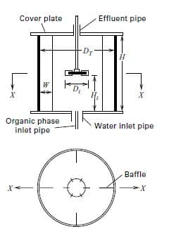 Cover plate
Effluent pipe
Dr
Н
Organic phase
inlet pipe
Water inlet pipe
Baffle
X-
