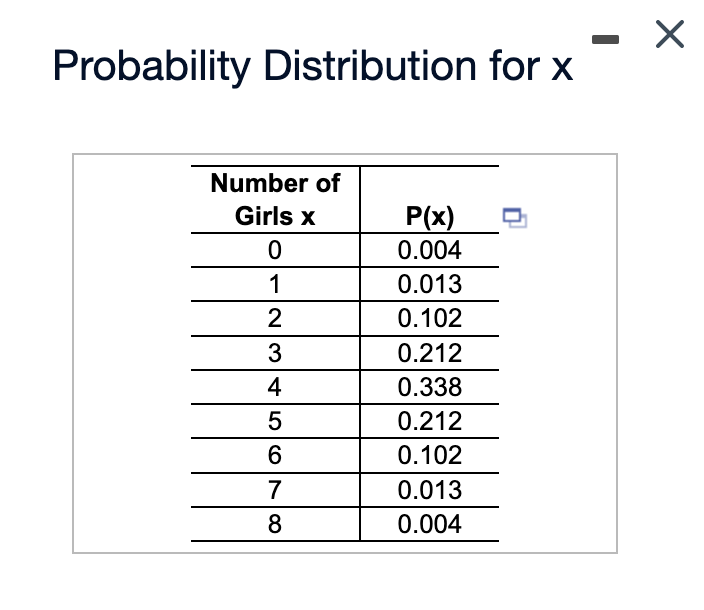 Probability Distribution for x
Number of
Girls x
P(x)
0.004
1
0.013
2
0.102
3
0.212
4
0.338
0.212
0.102
7
0.013
0.004
