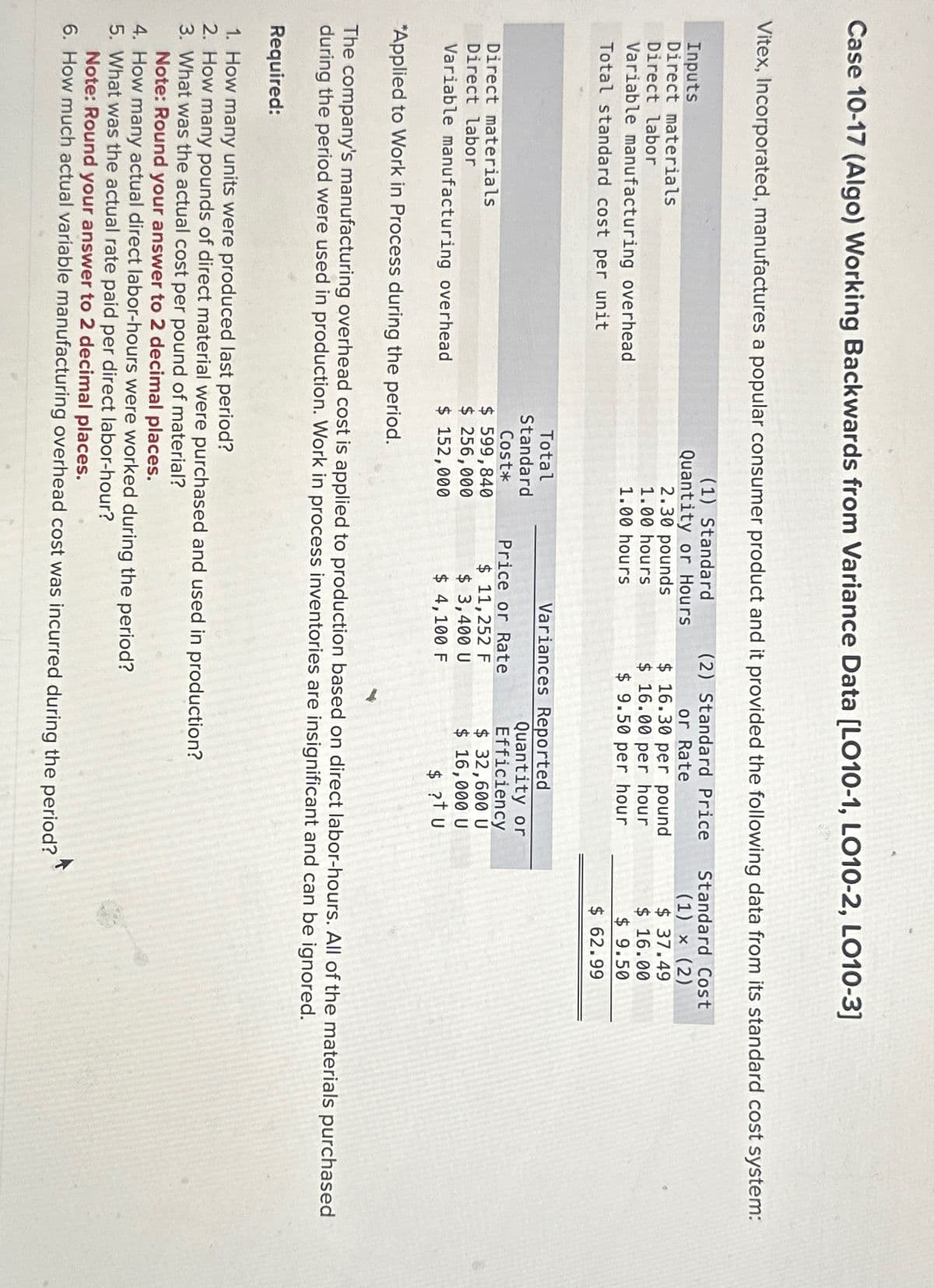 Case 10-17 (Algo) Working Backwards from Variance Data [LO10-1, LO10-2, LO10-3]
Vitex, Incorporated, manufactures a popular consumer product and it provided the following data from its standard cost system:
Inputs
Direct materials
Direct labor
Variable manufacturing overhead
Total standard cost per unit
(1) Standard
Quantity or Hours
2.30 pounds
1.00 hours
1.00 hours
(2) Standard Price
or Rate
$ 16.30 per pound
$ 16.00 per hour
$ 9.50 per hour
Standard Cost
(1) x (2)
$ 37.49
$ 16.00
$ 9.50
$ 62.99
Direct materials
Total
Standard
Cost*
$ 599,840
Price or Rate
Variances Reported
Quantity or
Efficiency
$ 11,252 F
$ 32,600 U
Direct labor
$ 256,000
$ 3,400 U
Variable manufacturing overhead
$ 152,000
$ 4,100 F
*Applied to Work in Process during the period.
$ 16,000 U
$ ?t u
The company's manufacturing overhead cost is applied to production based on direct labor-hours. All of the materials purchased
during the period were used in production. Work in process inventories are insignificant and can be ignored.
Required:
1. How many units were produced last period?
2. How many pounds of direct material were purchased and used in production?
3. What was the actual cost per pound of material?
Note: Round your answer to 2 decimal places.
4. How many actual direct labor-hours were worked during the period?
5. What was the actual rate paid per direct labor-hour?
Note: Round your answer to 2 decimal places.
6. How much actual variable manufacturing overhead cost was incurred during the period?