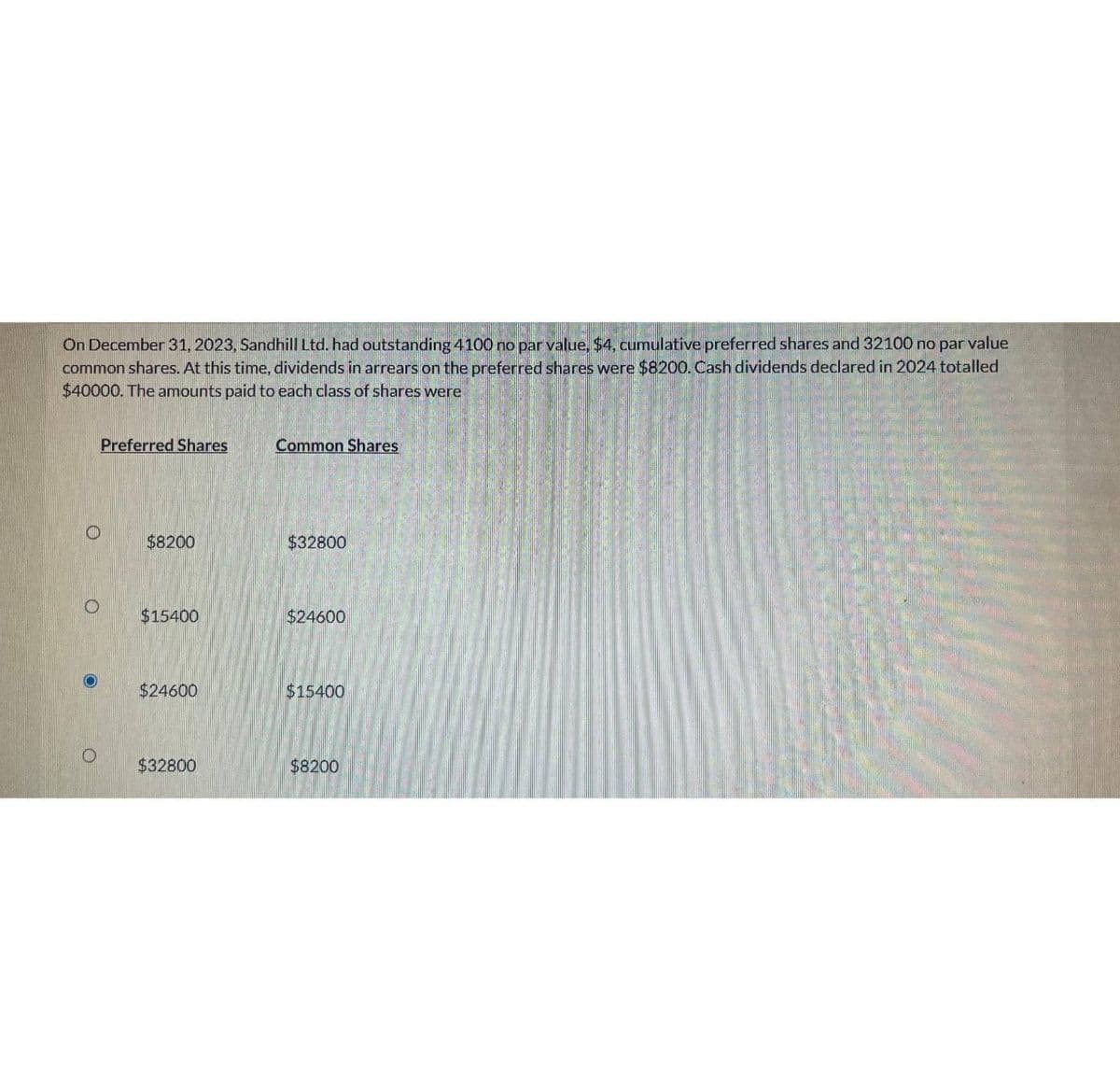 On December 31, 2023, Sandhill Ltd. had outstanding 4100 no par value, $4, cumulative preferred shares and 32100 no par value
common shares. At this time, dividends in arrears on the preferred shares were $8200. Cash dividends declared in 2024 totalled
$40000. The amounts paid to each class of shares were
Preferred Shares
$8200
$15400
$24600
$32800
Common Shares
$32800
$24600
$15400
$8200
