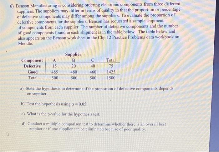 4
6) Benson Manufacturing is considering ordering electronic components from three different
suppliers. The suppliers may differ in terms of quality in that the proportion or percentage
of defective components may differ among the suppliers. To evaluate the proportion of
defective components for the suppliers, Benson has requested a sample shipment
of components from each supplier. The number of defective components and the number
of good components found in each shipment is in the table below. The table below and
also appears on the Benson worksheet in the Chp 12 Practice Problems data workbook on
Moodle.
Component
Defective
Good
Total
15
485
500
Supplier
B
20
480
500
с
40
460
500
Total
75
1425
1500
a) State the hypothesis to determine if the proportion of defective components depends
on supplier.
b) Test the hypothesis using a = 0.05.
c) What is the p-value for the hypothesis test.
d) Conduct a multiple comparison test to determine whether there is an overall best
supplier or if one supplier can be eliminated because of poor quality.