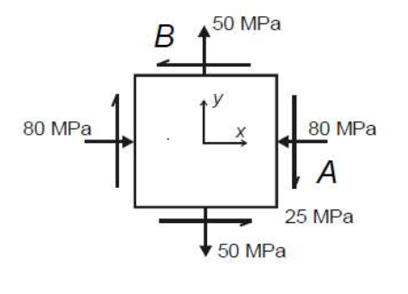 50 MPa
80 MPa
80 MPa
A
25 MPa
50 MPa
