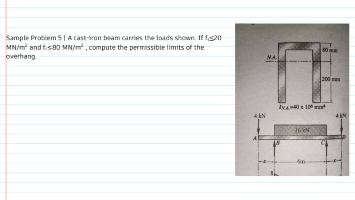 Sample Problem 5 | A cast-iron beam carries the loads shown. If f;<20
MN/m? and f<80 MN/m² , compute the permissible limits of the
overhang.
80 mm
N.A.
200 mm
INA.=40 x 106 mmª
4 kN
4 kN
16 KN
-6m-
