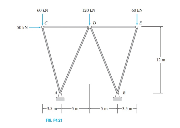 60 kN
120 kN
60 kN
D
E
50 kN
12 m
A
-5 m
5 m
FIG. P4.21
