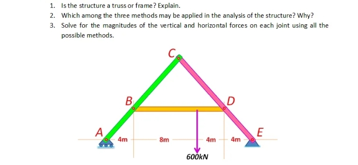 1. Is the structure a truss or frame? Explain.
2. Which among the three methods may be applied in the analysis of the structure? Why?
3. Solve for the magnitudes of the vertical and horizontal forces on each joint using all the
possible methods.
B
A
4m
8m
4m
4m
600KN
