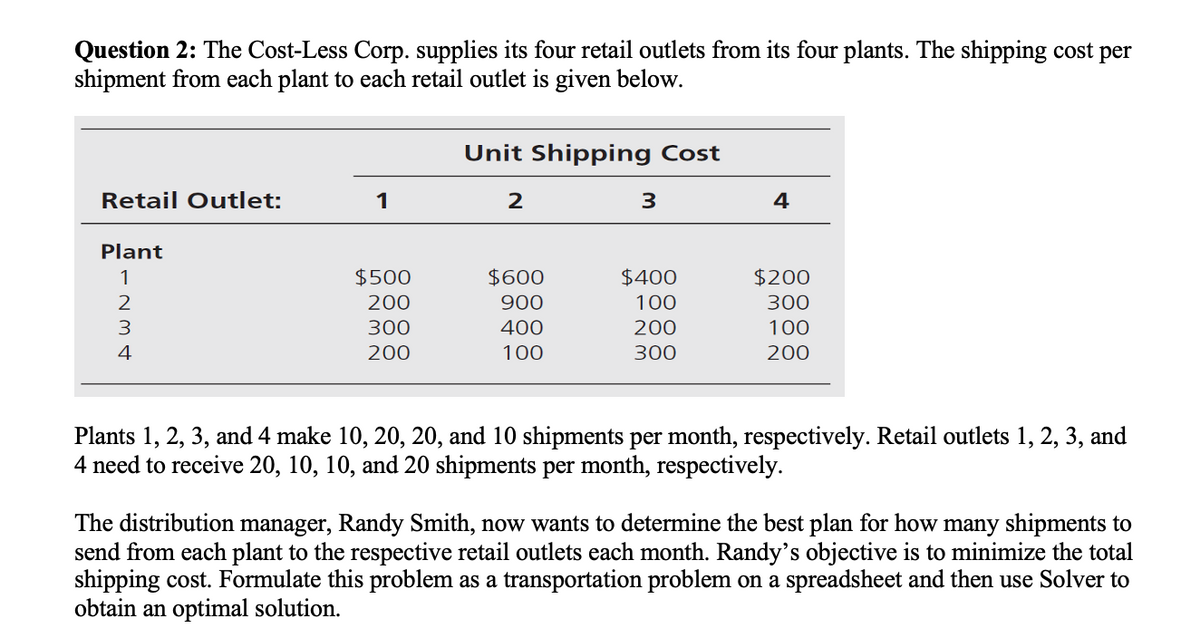 Question 2: The Cost-Less Corp. supplies its four retail outlets from its four plants. The shipping cost per
shipment from each plant to each retail outlet is given below.
Unit Shipping Cost
Retail Outlet:
1
3
4
Plant
1
$500
$600
$400
$200
2
200
900
100
300
3
300
400
200
100
4
200
100
300
200
Plants 1, 2, 3, and 4 make 10, 20, 20, and 10 shipments per month, respectively. Retail outlets 1, 2, 3, and
4 need to receive 20, 10, 10, and 20 shipments per month, respectively.
The distribution manager, Randy Smith, now wants to determine the best plan for how many shipments to
send from each plant to the respective retail outlets each month. Randy's objective is to minimize the total
shipping cost. Formulate this problem as a transportation problem on a spreadsheet and then use Solver to
obtain an optimal solution.
