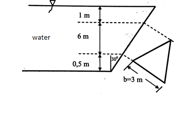 1 m
m
6 m
water
30
0,5 m
b=3 m
