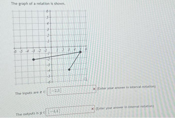 The graph of a relation is shown.
6+
5
4
3
-6 -5 -4 -3 -2
يها
2
m
-6
The inputs are a € [-2,3]
The outputs is y [-44]
345
x (Enter your answer in interval notation)
X (Enter your answer in interval notation)