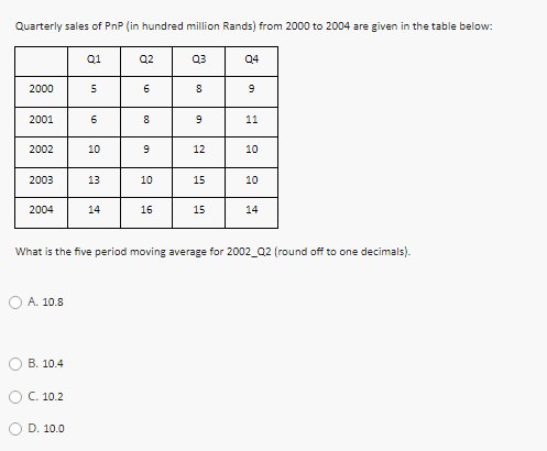 Quarterly sales of PnP (in hundred million Rands) from 2000 to 2004 are given in the table below:
Q1
Q2
Q3
Q4
2000
2001
6
11
2002
10
12
10
2003
13
10
15
10
2004
14
16
15
14
What is the five period moving average for 2002_Q2 (round off to one decimals).
O A. 10.8
В. 10.4
C. 10.2
D. 10.0
