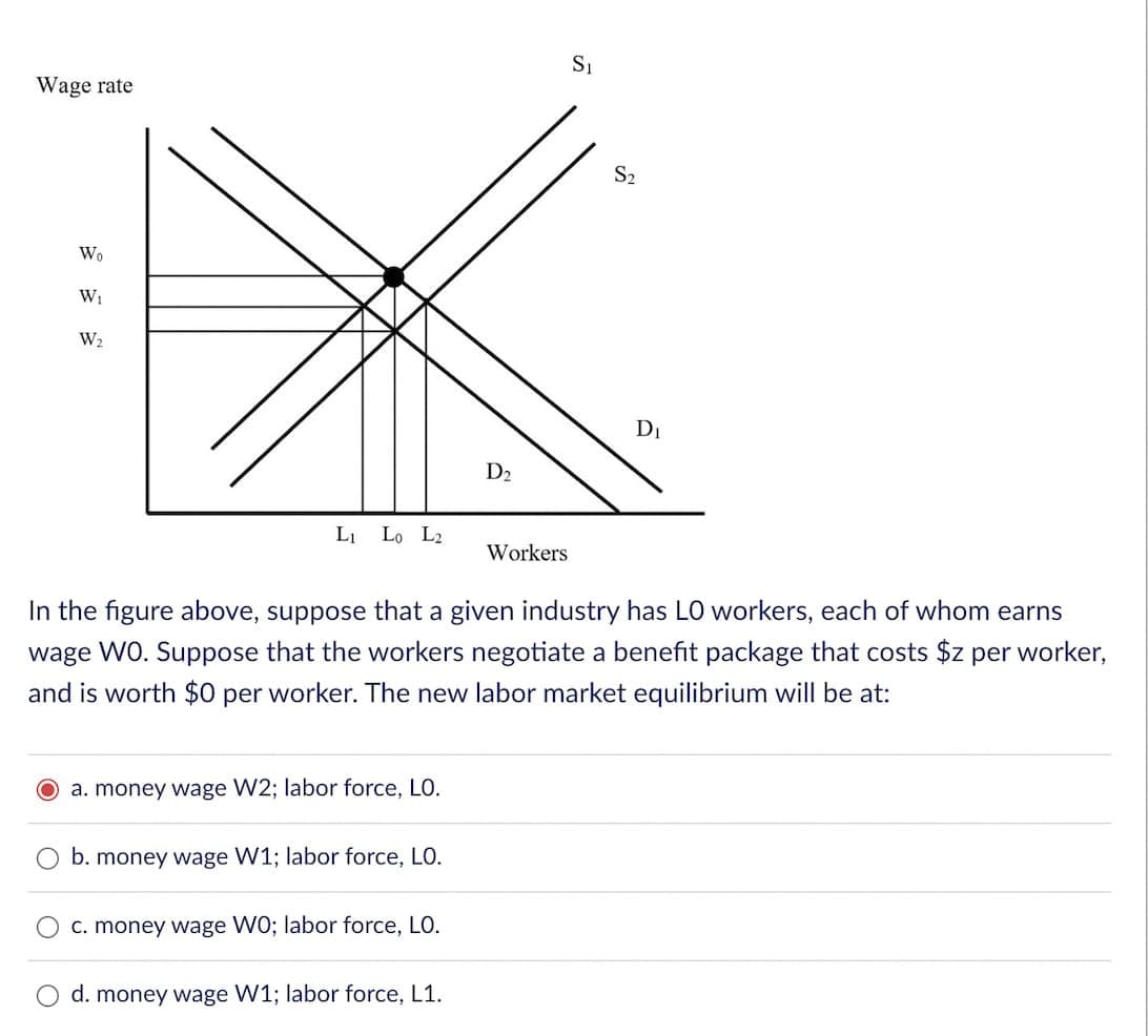 Wage rate
Wo
W₁
W₂
S₁
S2
D.
D2
L₁ Lo L2
Workers
In the figure above, suppose that a given industry has LO workers, each of whom earns
wage WO. Suppose that the workers negotiate a benefit package that costs $z per worker,
and is worth $0 per worker. The new labor market equilibrium will be at:
O a. money wage W2; labor force, LO.
b. money wage W1; labor force, LO.
c. money wage WO; labor force, LO.
O d. money wage W1; labor force, L1.