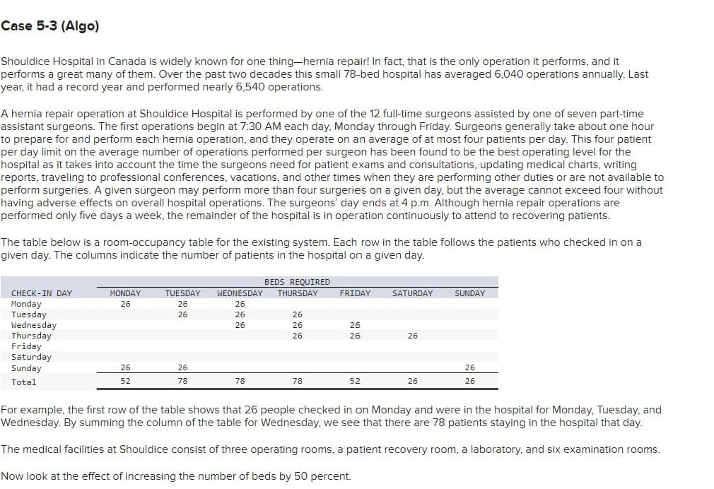 Case 5-3 (Algo)
Shouldice Hospital in Canada is widely known for one thing-hernia repair! In fact, that is the only operation it performs, and it
performs a great many of them. Over the past two decades this small 78-bed hospital has averaged 6,040 operations annually. Last
year, it had a record year and performed nearly 6,540 operations.
A hernia repair operation at Shouldice Hospital is performed by one of the 12 full-time surgeons assisted by one of seven part-time
assistant surgeons. The first operations begin at 7:30 AM each day, Monday through Friday. Surgeons generally take about one hour
to prepare for and perform each hernia operation, and they operate on an average of at most four patients per day. This four patient
per day limit on the average number of operations performed per surgeon has been found to be the best operating level for the
hospital as it takes into account the time the surgeons need for patient exams and consultations, updating medical charts, writing
reports, traveling to professional conferences, vacations, and other times when they are performing other duties or are not available to
perform surgeries. A given surgeon may perform more than four surgeries on a given day, but the average cannot exceed four without
having adverse effects on overall hospital operations. The surgeons' day ends at 4 p.m. Although hernia repair operations are
performed only five days a week, the remainder of the hospital is in operation continuously to attend to recovering patients.
The table below is a room-occupancy table for the existing system. Each row in the table follows the patients who checked in on a
given day. The columns indicate the number of patients in the hospital on a given day.
CHECK-IN DAY
Monday
Tuesday
Wednesday
Thursday
Friday
Saturday
Sunday
Total
MONDAY
26
26
52
TUESDAY WEDNESDAY
26
26
26
26
26
26
78
78
BEDS REQUIRED
THURSDAY
26
26
26
78
FRIDAY
26
26
52
SATURDAY
26
26
SUNDAY
26
26
For example, the first row of the table shows that 26 people checked in on Monday and were in the hospital for Monday, Tuesday, and
Wednesday. By summing the column of the table for Wednesday, we see that there are 78 patients staying in the hospital that day.
The medical facilities at Shouldice consist of three operating rooms, a patient recovery room, a laboratory, and six examination rooms.
Now look at the effect of increasing the number of beds by 50 percent.