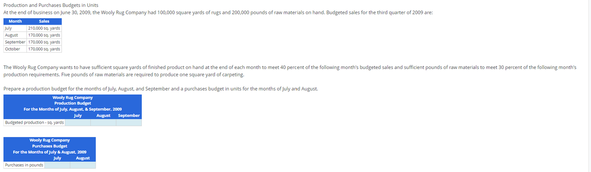 Production and Purchases Budgets in Units
At the end of business on June 30, 2009, the Wooly Rug Company had 100,000 square yards of rugs and 200,000 pounds of raw materials on hand. Budgeted sales for the third quarter of 2009 are:
Month
Sales
July
210,000 sq.yards
August 170,000 sq.yards
September 170,000 sq. yards
October 170,000 sq.yards
The Wooly Rug Company wants to have sufficient square yards of finished product on hand at the end of each month to meet 40 percent of the following month's budgeted sales and sufficient pounds of raw materials to meet 30 percent of the following month's
production requirements. Five pounds of raw materials are required to produce one square yard of carpeting.
Prepare a production budget for the months of July, August, and September and a purchases budget in units for the months of July and August.
Wooly Rug Company
Production Budget
For the Months of July, August, & September, 2009
July
August
Budgeted production - sq. yards
Wooly Rug Company
Purchases Budget
For the Months of July & August, 2009
July
August
Purchases in pounds
September