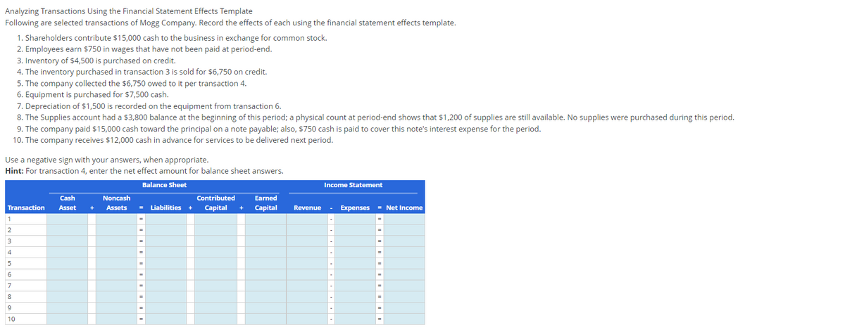 Analyzing Transactions Using the Financial Statement Effects Template
Following
are selected transactions of Mogg Company. Record the effects of each using the financial statement effects template.
1. Shareholders contribute $15,000 cash to the business in exchange for common stock.
2. Employees earn $750 in wages that have not been paid at period-end.
3. Inventory of $4,500 is purchased on credit.
4. The inventory purchased in transaction 3 is sold for $6,750 on credit.
5. The company collected the $6,750 owed to it per transaction 4.
6. Equipment is purchased for $7,500 cash.
7. Depreciation of $1,500 is recorded on the equipment from transaction 6.
8. The Supplies account had a $3,800 balance at the beginning of this period; a physical count at period-end shows that $1,200 of supplies are still available. No supplies were purchased during this period.
9. The company paid $15,000 cash toward the principal on a note payable; also, $750 cash is paid to cover this note's interest expense for the period.
10. The company receives $12,000 cash in advance for services to be delivered next period.
1
2
3
4
5
6
7
8
9
10
Use a negative sign with your answers, when appropriate.
Hint: For transaction 4, enter the net effect amount for balance sheet answers.
Balance Sheet
Cash
Transaction Asset +
Noncash
Assets
Contributed
= Liabilities + Capital +
Earned
Capital
Revenue
Income Statement
-
-
-
-
Expenses = Net Income