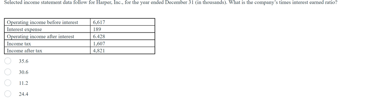 Selected income statement data follow for Harper, Inc., for the year ended December 31 (in thousands). What is the company's times interest earned ratio?
Operating income before interest
Interest expense
Operating income after interest
Income tax
Income after tax
35.6
30.6
11.2
24.4
6,617
189
6.428
1,607
4,821