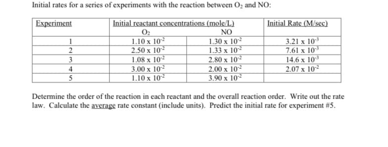 Initial rates for a series of experiments with the reaction between O₂ and NO:
Experiment
Initial reactant concentrations (mole/L)
0₂
NO
1.10 x 102
1.30 x 10-²
2.50 x 10²
1.33 x 10-²
1
2
3
4
5
1.08 x 10-2
3.00 x 10-²
1.10 x 10-²
2.80 x 10-²
2.00 x 10-²
3.90 x 10-²
Initial Rate (M/sec)
3.21 x 10-³
7.61 x 10-³
14.6 x 10-³
2.07 x 10.²
Determine the order of the reaction in each reactant and the overall reaction order. Write out the rate
law. Calculate the average rate constant (include units). Predict the initial rate for experiment #5.