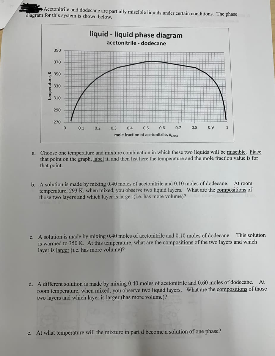 Acetonitrile and dodecane are partially miscible liquids under certain conditions. The phase is
diagram for this system is shown below.
temperature, K
390
370
350
330
310
290
270
0
0.1
liquid-liquid phase diagram
acetonitrile - dodecane
0.2
0.3
0.7
0.4 0.5 0.6
mole fraction of acetonitrile, Xaceto
0.8
0.9
1
a. Choose one temperature and mixture combination in which these two liquids will be miscible. Place
that point on the graph, label it, and then list here the temperature and the mole fraction value is for
that point.
b. A solution is made by mixing 0.40 moles of acetonitrile and 0.10 moles of dodecane. At room
temperature, 293 K, when mixed, you observe two liquid layers. What are the compositions of
those two layers and which layer is larger (i.e. has more volume)?e non-spo
c. A solution is made by mixing 0.40 moles of acetonitrile and 0.10 moles of dodecane. This solution
is warmed to 350 K. At this temperature, what are the compositions of the two layers and which
layer is larger (i.e. has more volume)?
At
d. A different solution is made by mixing 0.40 moles of acetonitrile and 0.60 moles of dodecane.
room temperature, when mixed, you observe two liquid layers. What are the compositions of those
two layers and which layer is larger (has more volume)?
e. At what temperature will the mixture in part d become a solution of one phase?