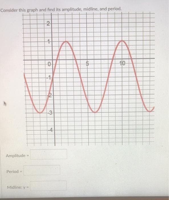 Consider this graph and find its amplitude, midline, and period.
1-
10
-1
-3-
-4
Amplitude =
Period =
Midline: y =
5.
2.
