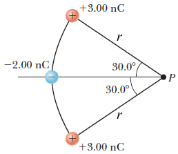 +3.00 nC
-2.00 nC
30.0°,
30.0°
+3.00 nC
