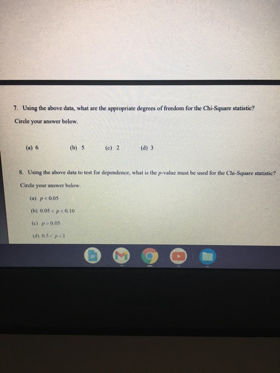 7. Using the above data, what are the appropriate degrees of freedom for the Chi-Square statistic?
Circle your answer below.
(a) 6
(b) 5
(c) 2
(d) 3
8. Using the above data to test for dependence, what is the p-value must be used for the Chi-Square statistic?
Circle your answer below.
(a) p<0.05
(b) 0.05 < p < 0.10
(c) p> 0.05
(d) 0.5< p<1
