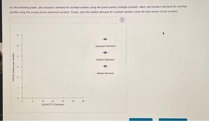 On the following graph, plot Jacques's demand for scented candles using the green points (triangle symbol). Next, plot Kyoko's demand for scented
candles using the purple points (diamond symbol). Finally, plot the market demand for scented candles using the blue points (circle symbol).
PRICE (Dollars per candle)
12
10
2
0
0
16
24
32
QUANTITY (Candies)
48
Jacques's Demand.
Kyoko's Demand
-O-
Market Demand