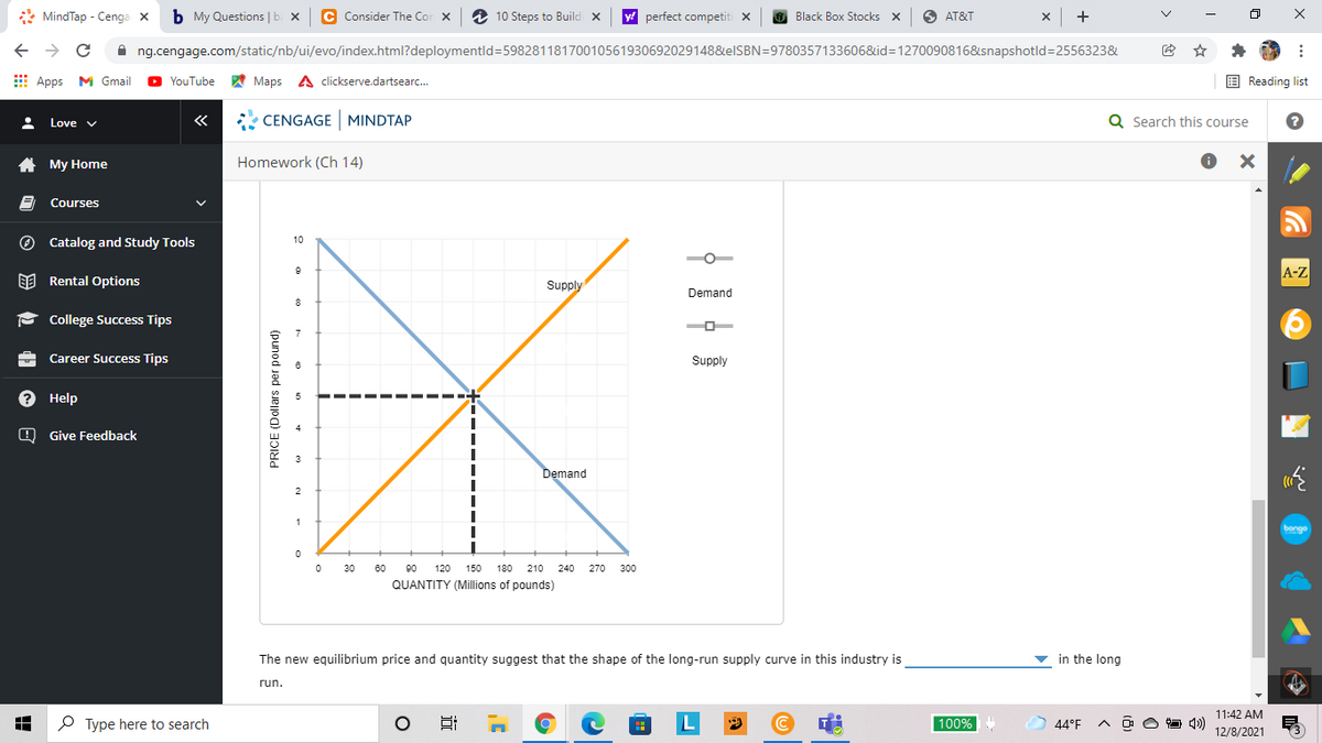 * MindTap - Cenga x
b My Questions |b: x C Consider The Cor x
2 10 Steps to Buildi x
y! perfect competiti x
Black Box Stocks X
x +
AT&T
A ng.cengage.com/static/nb/ui/evo/index.html?deploymentld=59828118170010561930692029148&elSBN=9780357133606&id=1270090816&snapshotld=2556323&
E Apps M Gmail
YouTube A Maps A clickserve.dartsearc.
E Reading list
«
* CENGAGE MINDTAP
Q Search this course
Love v
A My Home
Homework (Ch 14)
Courses
O Catalog and Study Tools
10
A-Z
EE Rental Options
Supply
Demand
8
P College Success Tips
Career Success Tips
Supply
? Help
O Give Feedback
3
Demand
2
1
bongo
30 60 90
120
150
180
210
240
270
300
QUANTITY (Millions of pounds)
The new equilibrium price and quantity suggest that the shape of the long-run supply curve in this industry is
in the long
run.
11:42 AM
P Type here to search
L
100%
44°F
12/8/2021
PRICE (Dollars per pound)
x ...
