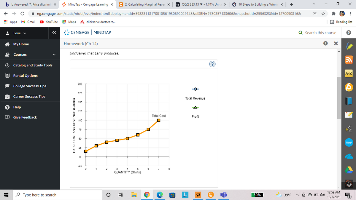 b b Answered: 7. Price discrimir x
* MindTap - Cengage Learning X
C 2. Calculating Marginal Rever x
17 QQQ 383.13
v -1.74% Unna x
a 10 Steps to Building a Winnir x +
A ng.cengage.com/static/nb/ui/evo/index.html?deploymentld=59828118170010561930692029148&elSBN=9780357133606&snapshotld=2556323&id=1270090816&
E Apps M Gmail
YouTube A Maps A clickserve.dartsearc.
E Reading list
«
* CENGAGE MINDTAP
Q Search this course
Love v
A My Home
Homework (Ch 14)
(inclusive) that Larry produces.
Courses
O Catalog and Study Tools
(?
A-Z
EE Rental Options
200
- College Success Tips
175
Career Success Tips
Total Revenue
150
? Help
125
Total Cost
O Give Feedback
Profit
100
75
50
bongo
25
-25
3
QUANTITY (Shirts)
1
2
4
5
7
8
12:59 AM
P Type here to search
L
30%
O 4)
12/7/2021
39°F
x ...
近
TO TAL COST AND REVENUE (Dollars)
