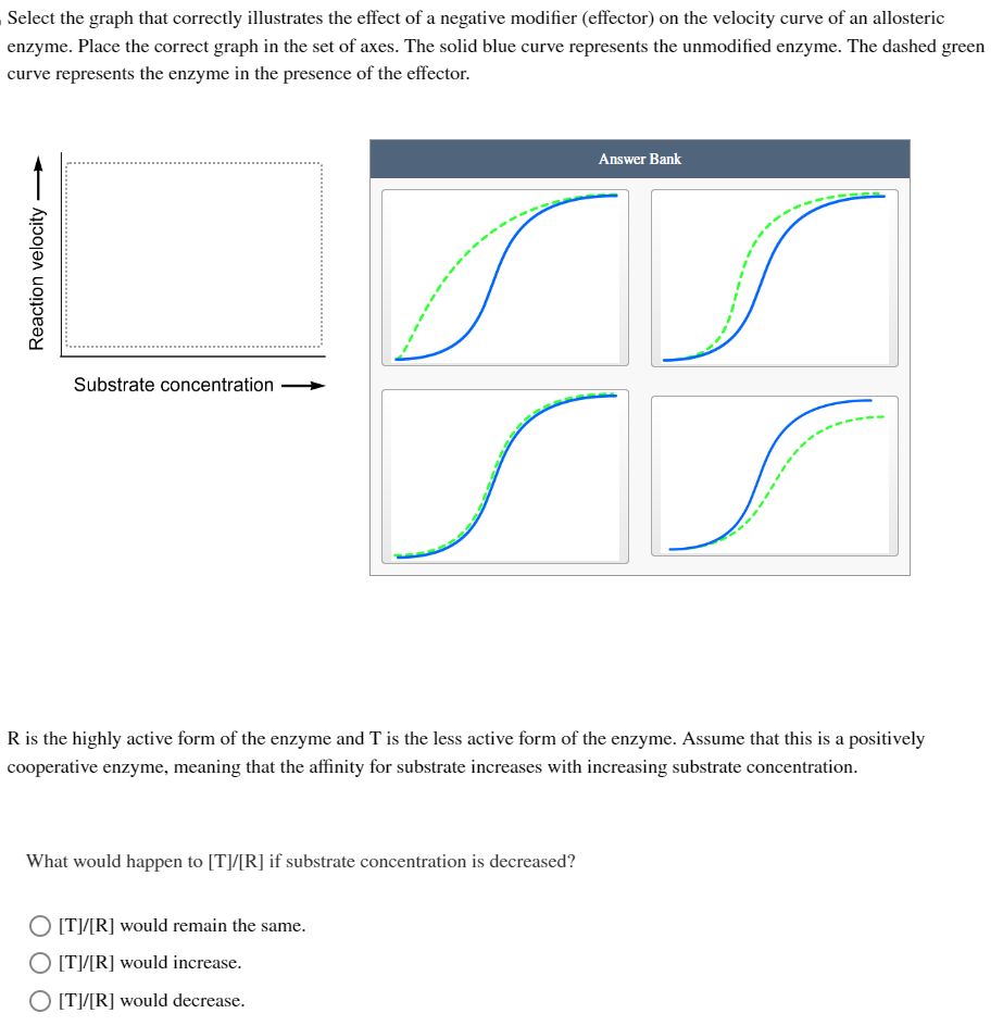 Select the graph that correctly illustrates the effect of a negative modifier (effector) on the velocity curve of an allosteric
enzyme. Place the correct graph in the set of axes. The solid blue curve represents the unmodified enzyme. The dashed green
curve represents the enzyme in the presence of the effector.
Reaction velocity
Substrate concentration
R is the highly active form of the enzyme and T is the less active form of the enzyme. Assume that this is a positively
cooperative enzyme, meaning that the affinity for substrate increases with increasing substrate concentration.
What would happen to [T]/[R] if substrate concentration is decreased?
[T]/[R] would remain the same.
Answer Bank
O [T]/[R] would increase.
O [T]/[R] would decrease.