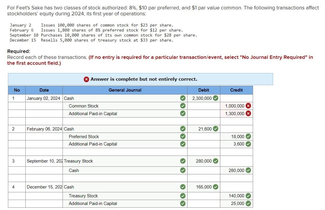 For Feet's Sake has two classes of stock authorized: 8%, $10 par preferred, and $1 par value common. The following transactions affect
stockholders' equity during 2024, its first year of operations:
January 2 Issues 100,000 shares of common stock for $23 per share.
February 6 Issues 1,800 shares of 8% preferred stock for $12 per share.
September 10 Purchases 10,000 shares of its own common stock for $28 per share.
December 15 Resells 5,000 shares of treasury stock at $33 per share.
Required:
Record each of these transactions. (If no entry is required for a particular transaction/event, select "No Journal Entry Required" in
the first account field.)
No
1
2
3
4
Date
January 02, 2024 Cash
February 06, 2024 Cash
> Answer is complete but not entirely correct.
Common Stock
Additional Paid-in Capital
General Journal
Preferred Stock
Additional Paid-in Capital
September 10, 202 Treasury Stock
Cash
December 15, 202 Cash
Treasury Stock
Additional Paid-in Capital
>>>
333
> >
33 3
Debit
2,300,000✔
21,600✔
280,000✔
165,000✔
Credit
1,000,000 X
1,300,000 x
18,000✔
3,600✔
280,000✔
140.000✔
25,000