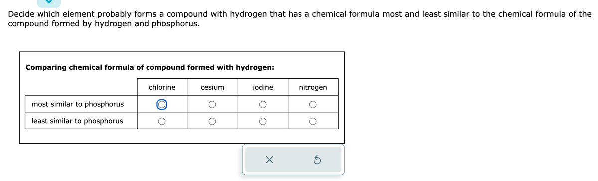 Decide which element probably forms a compound with hydrogen that has a chemical formula most and least similar to the chemical formula of the
compound formed by hydrogen and phosphorus.
Comparing chemical formula of compound formed with hydrogen:
most similar to phosphorus
least similar to phosphorus
chlorine
cesium
iodine
×
nitrogen