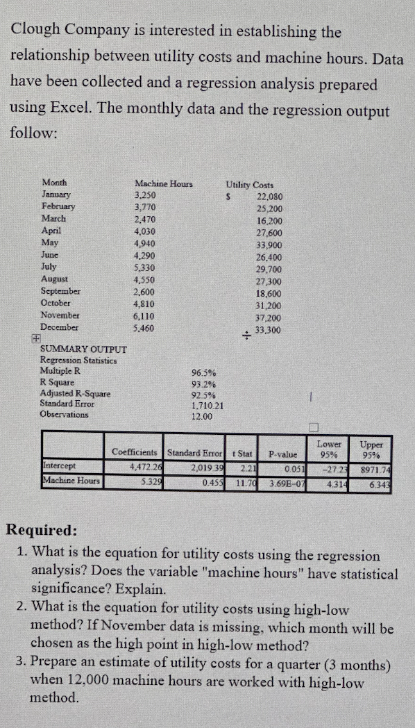 Clough Company is interested in establishing the
relationship between utility costs and machine hours. Data
have been collected and a regression analysis prepared
using Excel. The monthly data and the regression output
follow:
Month
January
February
March
April
May
June
July
August
September
October
November
December
SUMMARY OUTPUT
Regression Statistics
Multiple R
R Square
Adjusted R-Square
Standard Error
Observations
Intercept
Machine Hours
Machine Hours
3,250
3,770
2,470
4,030
4,940
4,290
5,330
4,550
2,600
4,810
6,110
5,460
96.5%
93.2%
92.5%
1,710 21
12.00
4,472.26
5.329
Utility Costs
S
+
22,080
25,200
16,200
27,600
33,900
26,400
29,700
27,300
18,600
31,200
37,200
33,300
Coefficients Standard Errort Stat
2,019 39 2.21
P-value
0.051
0.455 11.70 3.69E-07
0
Lower
Upper
95%
95%
-27 23 8971.74
4.314
6.343
Required:
1. What is the equation for utility costs using the regression
analysis? Does the variable "machine hours" have statistical
significance? Explain.
2. What is the equation for utility costs using high-low
method? If November data is missing, which month will be
chosen as the high point in high-low method?
3. Prepare an estimate of utility costs for a quarter (3 months)
when 12,000 machine hours are worked with high-low
method.