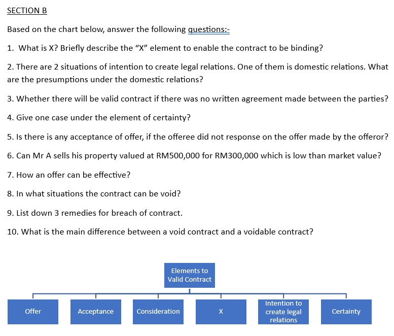 SECTION B
Based on the chart below, answer the following questions:-
1. What is X? Briefly describe the "X" element to enable the contract to be binding?
2. There are 2 situations of intention to create legal relations. One of them is domestic relations. What
are the presumptions under the domestic relations?
3. Whether there will be valid contract if there was no written agreement made between the parties?
4. Give one case under the element of certainty?
5. Is there is any acceptance of offer, if the offeree did not response on the offer made by the offeror?
6. Can Mr A sells his property valued at RM500,000 for RM300,000 which is low than market value?
7. How an offer can be effective?
8. In what situations the contract can be void?
9. List down 3 remedies for breach of contract.
10. What is the main difference between a void contract and a voidable contract?
Offer
Acceptance
Elements to
Valid Contract
Consideration
X
Intention to
create legal
relations
Certainty